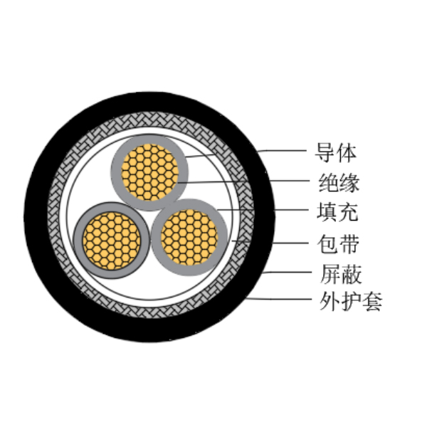 铜芯交联聚乙烯绝缘低烟无卤船用控制电缆-CKJPJP/SC-150/250V、CKJPFP/SC-150/250V