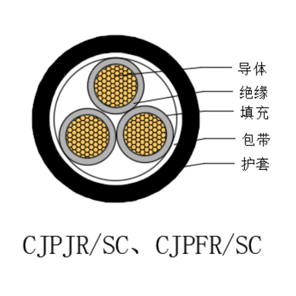 铜芯交联聚乙烯绝缘低烟无卤船用电力软电缆-CJPJR/SC-0.6/1kV、CJPFR/SC-0.6/1kV