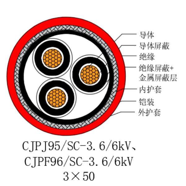铜芯交联聚乙烯绝缘低烟无卤船用电力电缆-CJPJ95/SC-3.6/6kV、CJPF96/SC-3.6/6kV
