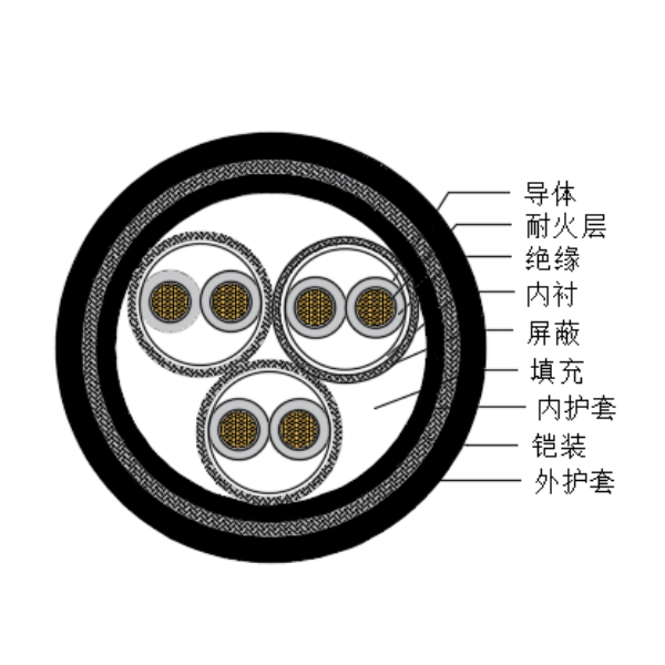 铜芯交联聚乙烯绝缘低烟无卤耐火船用仪表电缆-CHJPPJ95/NC-150/250V、CHJPPF96/NC-150/250V