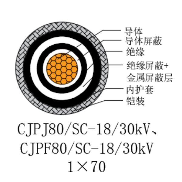 铜芯交联聚乙烯绝缘低烟无卤船用电力电缆-CJPJ80/SC-18/30kV、CJPF80/SC-18/30kV