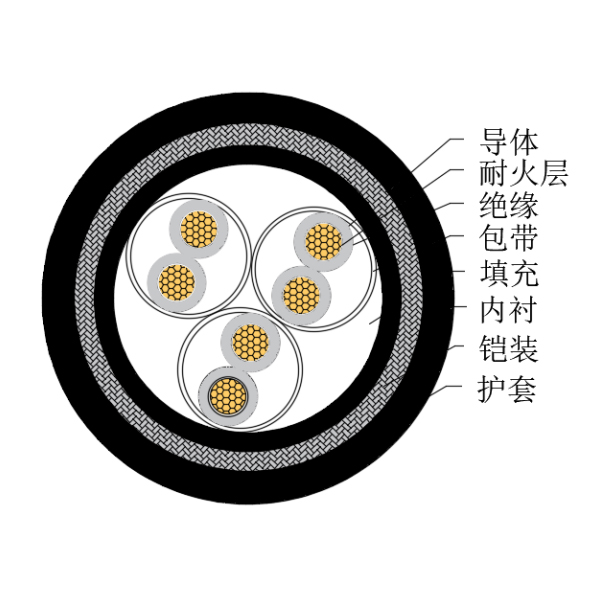 铜芯交联聚乙烯绝缘低烟无卤耐火船用仪表电缆-CHJ95/NC-150/250V、CHJ96/NC-150/250V