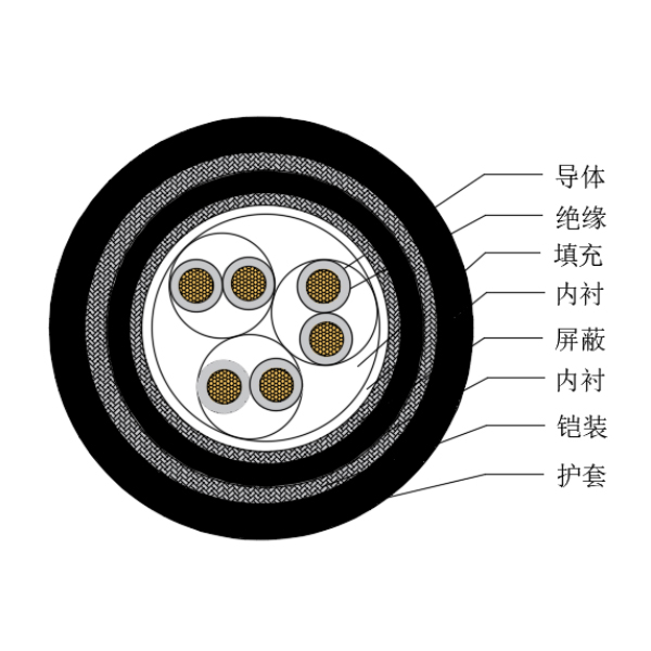 铜芯交联聚乙烯绝缘低烟无卤船用仪表电缆-CHJP95/SC-150/250V、CHJP96/SC-150/250V