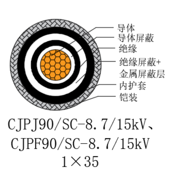 铜芯交联聚乙烯绝缘低烟无卤船用电力电缆-CJPJ90/SC-8.7/15kV、CJPF90/SC-8.7/15kV