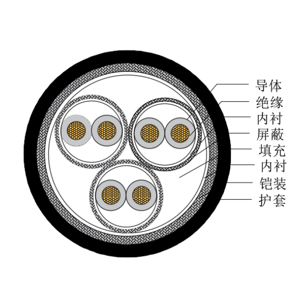 铜芯交联聚乙烯绝缘低烟无卤船用仪表电缆-CHJP185/SC-150/250V、CHJP186/SC-150/250V