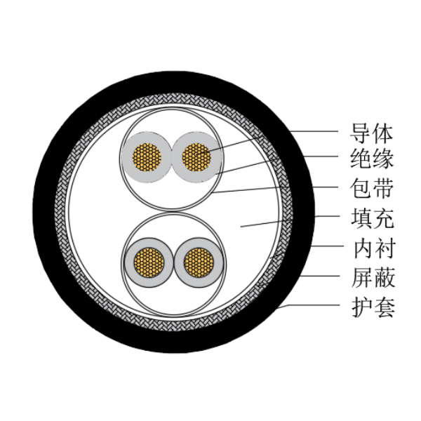 铜芯交联聚乙烯绝缘低烟无卤船用仪表电缆-CHJPJP/SC-150/250V、CHJPFP/SC-150/250V