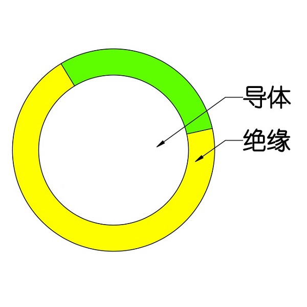 额定电压450/750V及以下交联聚烯烃绝缘电线和电缆-WDZ（A、B、C）-BYJ-105