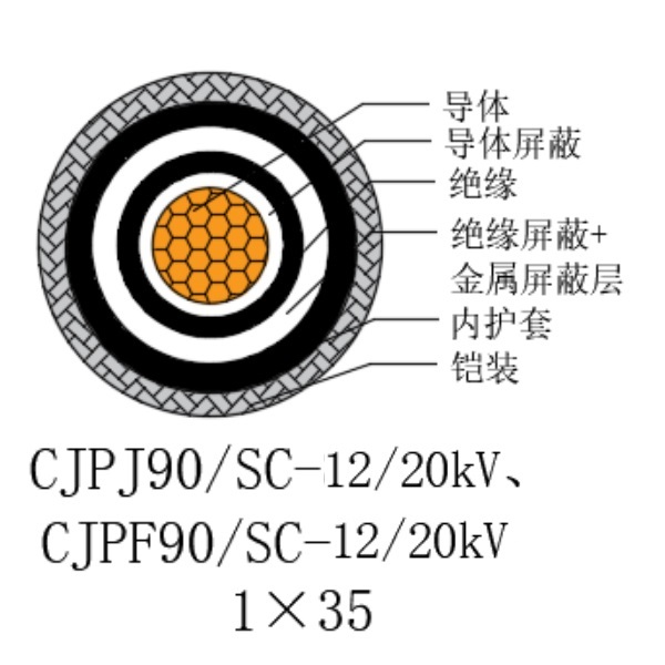 铜芯交联聚乙烯绝缘低烟无卤船用电力电缆-CJPJ90/SC-12/20kV、CJPF90/SC-12/20kV