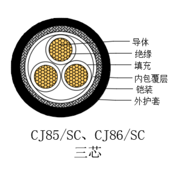 铜芯交联聚乙烯绝缘低烟无卤船用电力电缆-CJ85/SC-0.6/1kV、CJ86/SC-0.6/1kV