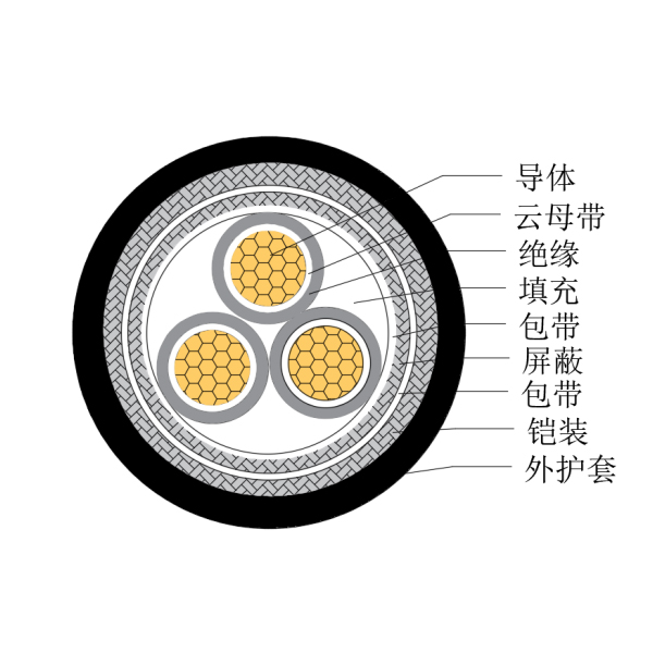 铜芯交联聚乙烯绝缘低烟无卤耐火船用控制电缆-CKJP85/NC-150/250V、CKJP86/NC-150/250V
