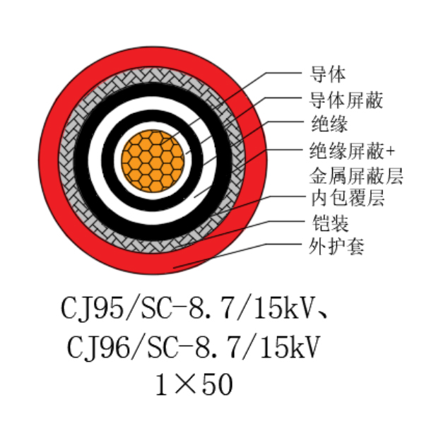 铜芯交联聚乙烯绝缘低烟无卤船用电力电缆-CJ95/SC-8.7/15kV、CJ96/SC-8.7/15kV