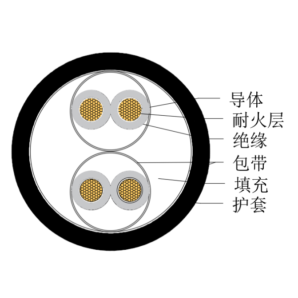 铜芯交联聚乙烯绝缘低烟无卤耐火船用仪表电缆-CHJPJ/NC-150/250V、CHJPF/NC-150/250V
