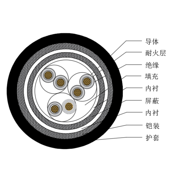 铜芯交联聚乙烯绝缘低烟无卤耐火船用仪表电缆-CHJP85/NC-150/250V、CHJP86/NC-150/250V