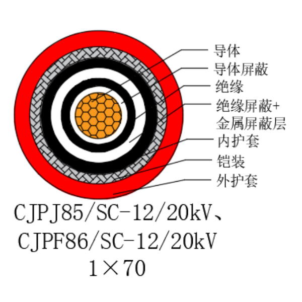 铜芯交联聚乙烯绝缘低烟无卤船用电力电缆-CJPJ85/SC-12/20kV、CJPF86/SC-12/20kV