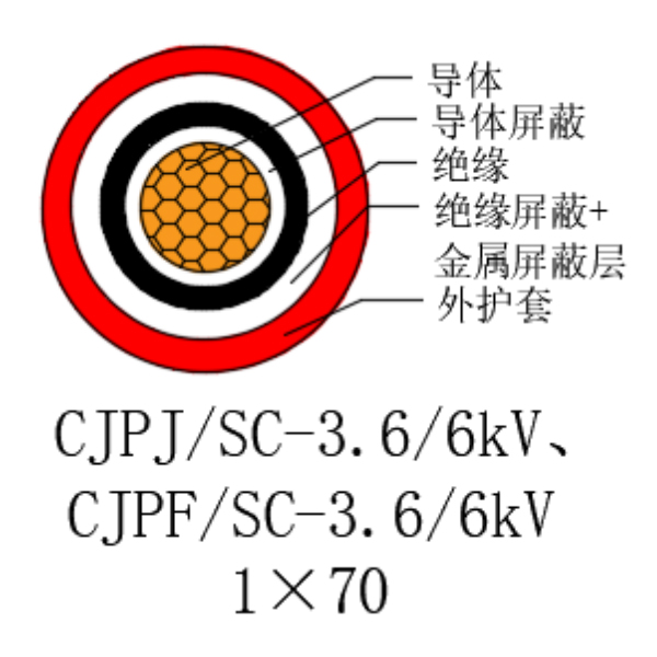 铜芯交联聚乙烯绝缘低烟无卤船用电力电缆-CJPJ/SC-3.6/6kV、CJPF/SC-3.6/6kV
