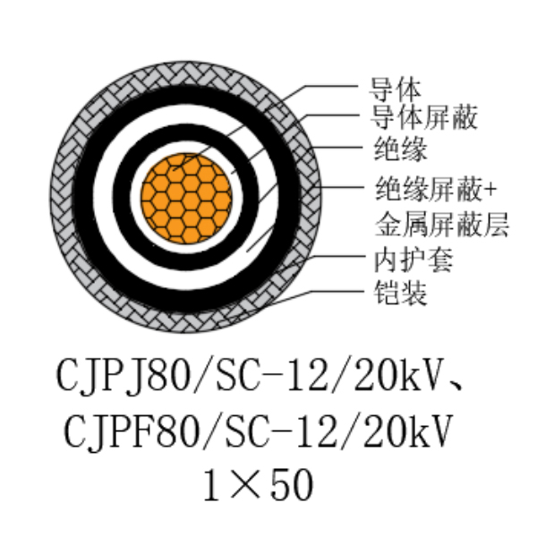 铜芯交联聚乙烯绝缘低烟无卤船用电力电缆-CJPJ80/SC-12/20kV、CJPF80/SC-12/20kV