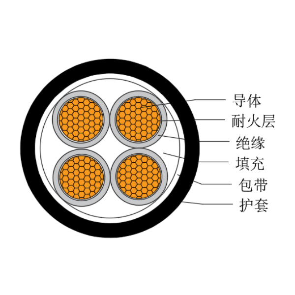 铜芯交联聚乙烯绝缘低烟无卤耐火船用电力电缆-CJPJ/NC-0.6/1kV、CJPF/NC-0.6/1kV