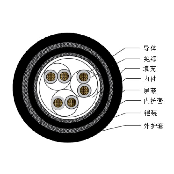 铜芯交联聚乙烯绝缘低烟无卤船用仪表电缆-CHJPJP95/SC-150/250V、CHJPFP96/SC-150/250V