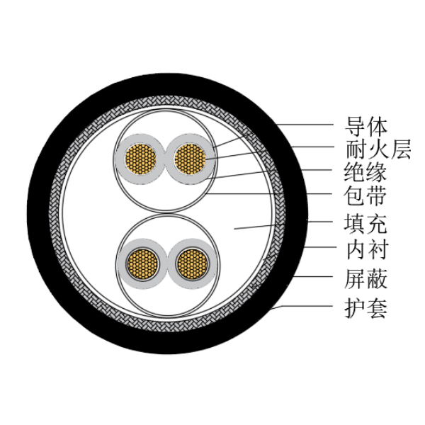 铜芯交联聚乙烯绝缘低烟无卤耐火船用仪表电缆-CHJPJP/NC-150/250V、CHJPFP/NC-150/250V