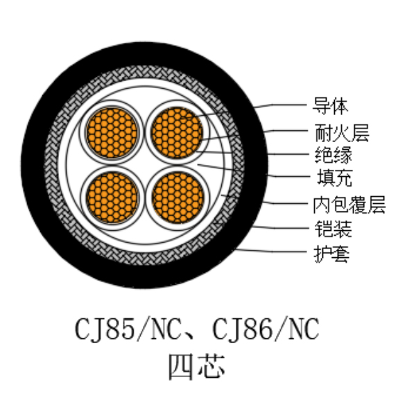 铜芯交联聚乙烯绝缘低烟无卤耐火船用电力电缆-CJ85/NC-0.6/1kV、CJ86/NC-0.6/1kV