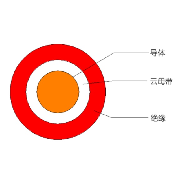 额定电压450/750V及以下低烟无卤低毒聚烯烃绝缘耐火电线和电缆-WDUZ（A、B、C）N-BYJ-105