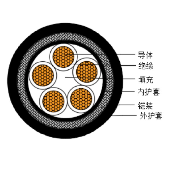 铜芯交联聚乙烯绝缘低烟无卤船用控制电缆-CKJPJ95/SC-150/250V、CKJPF96/SC-150/250V