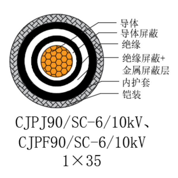 铜芯交联聚乙烯绝缘低烟无卤船用电力电缆-CJPJ90/SC-6/10kV、CJPF90/SC-6/10kV