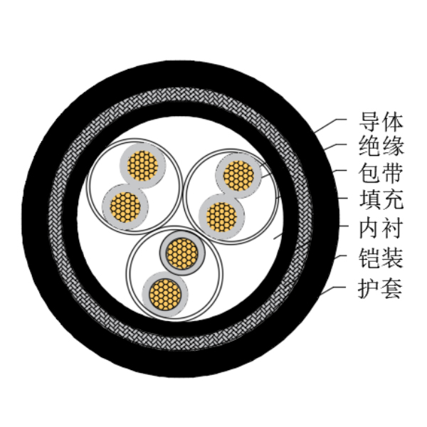 铜芯交联聚乙烯绝缘低烟无卤船用仪表电缆-CHJ95/SC-150/250V、CHJ96/SC-150/250V