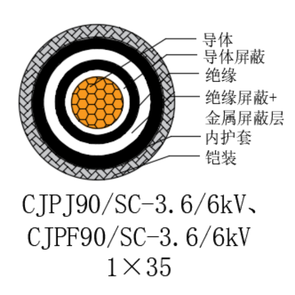 铜芯交联聚乙烯绝缘低烟无卤船用电力电缆-CJPJ90/SC-3.6/6kV、CJPF90/SC-3.6/6kV