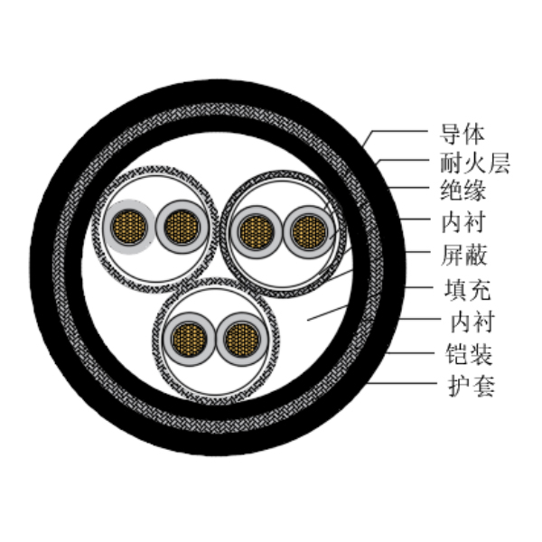 铜芯交联聚乙烯绝缘低烟无卤耐火船用仪表电缆-CHJP195/NC-150/250V、CHJP196/NC-150/250V