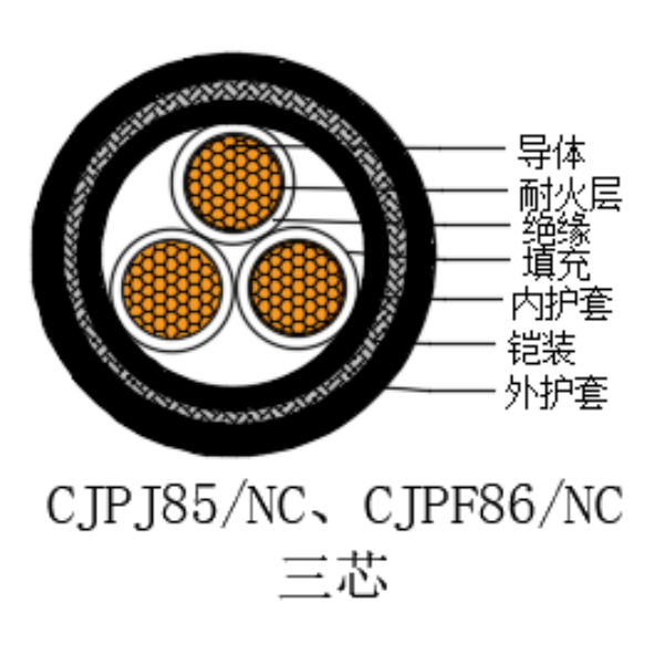 铜芯交联聚乙烯绝缘低烟无卤耐火船用电力电缆-CJPJ85/NC-0.6/1kV、CJPF86/NC-0.6/1kV