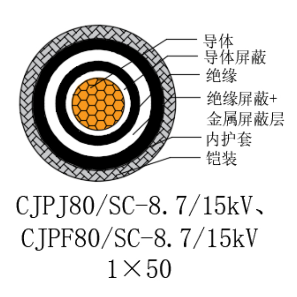 铜芯交联聚乙烯绝缘低烟无卤船用电力电缆-CJPJ80/SC-8.7/15kV、CJPF80/SC-8.7/15kV