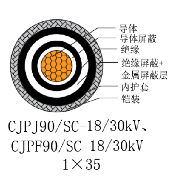 铜芯交联聚乙烯绝缘低烟无卤船用电力电缆-CJPJ90/SC-18/30kV、CJPF90/SC-18/30kV