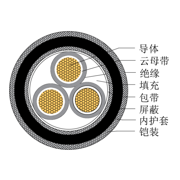 铜芯交联聚乙烯绝缘低烟无卤耐火船用控制电缆-CKJPJP90/NC-150/250V、CKJPFP90/NC-150/250V