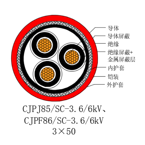 铜芯交联聚乙烯绝缘低烟无卤船用电力电缆-CJPJ85/SC-3.6/6kV、CJPF86/SC-3.6/6kV