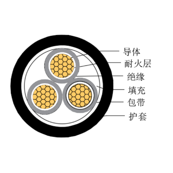 铜芯交联聚乙烯绝缘低烟无卤耐火船用控制电缆-CKJPJ/NC-150/250V、CKJPF/NC-150/250V
