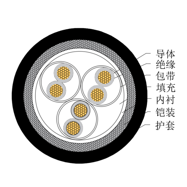 铜芯交联聚乙烯绝缘低烟无卤船用仪表电缆-CHJ85/SC-150/250V、CHJ86/SC-150/250V