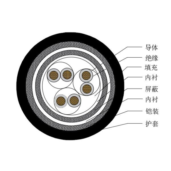 铜芯交联聚乙烯绝缘低烟无卤船用仪表电缆-CHJP85/SC-150/250V、CHJP86/SC-150/250V