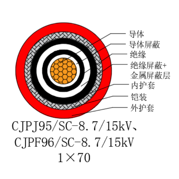 铜芯交联聚乙烯绝缘低烟无卤船用电力电缆-CJPJ95/SC-8.7/15kV、CJPF96/SC-8.7/15kV