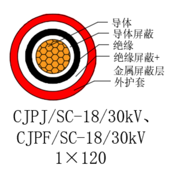 铜芯交联聚乙烯绝缘低烟无卤船用电力电缆-CJPJ/SC-18/30kV、CJPF/SC-18/30kV