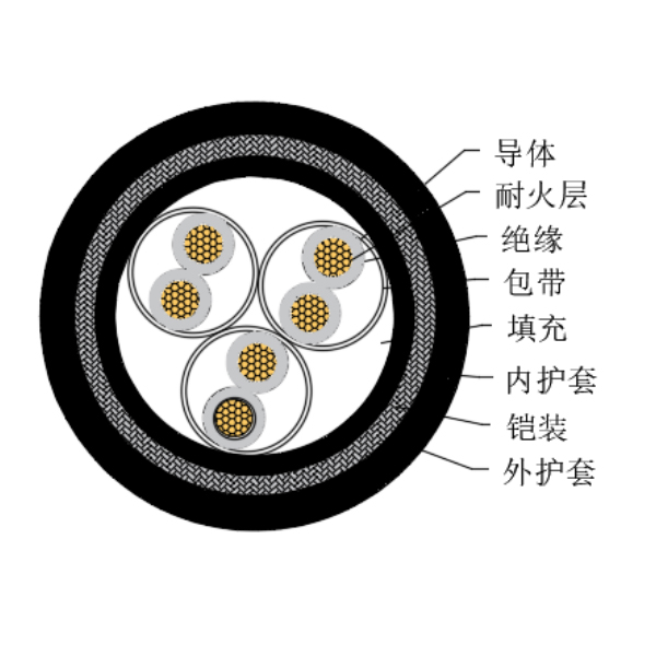 铜芯交联聚乙烯绝缘低烟无卤耐火船用仪表电缆-CHJPJ85/NC-150/250V、CHJPF86/NC-150/250V