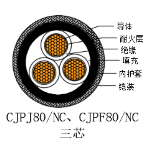 铜芯交联聚乙烯绝缘低烟无卤耐火船用电力电缆-CJPJ80/NC-0.6/1kV、CJPF80/NC-0.6/1kV