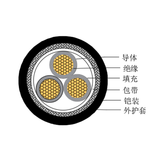 铜芯交联聚乙烯绝缘低烟无卤船用控制电缆-CKJ95/SC-150/250V、CKJ96/SC-150/250V