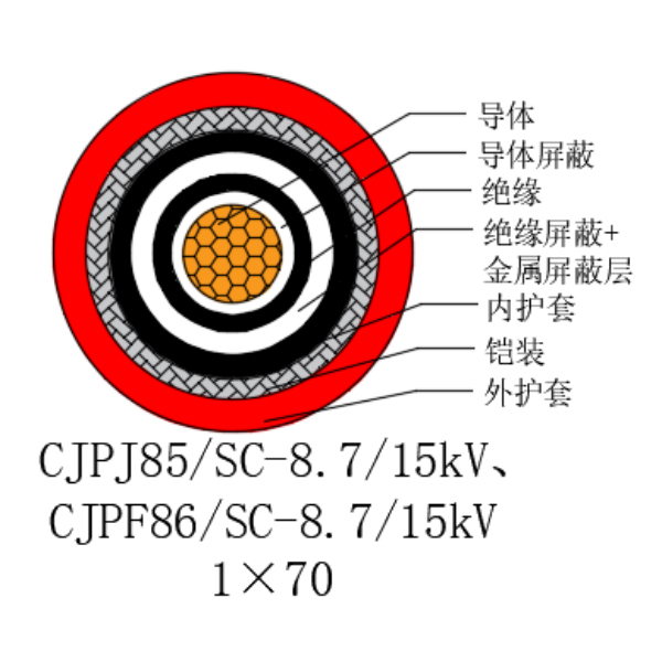 铜芯交联聚乙烯绝缘低烟无卤船用电力电缆-CJPJ85/SC-8.7/15kV、CJPF86/SC-8.7/15kV