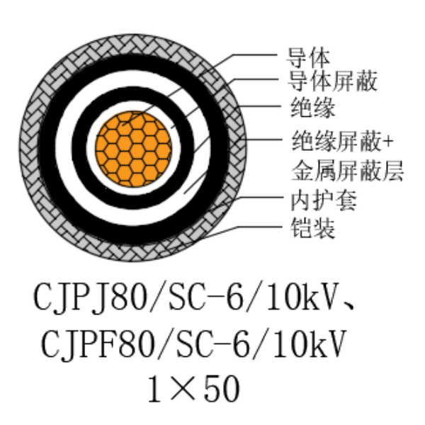 铜芯交联聚乙烯绝缘低烟无卤船用电力电缆-CJPJ80/SC-6/10kV、CJPF80/SC-6/10kV