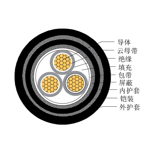 铜芯交联聚乙烯绝缘低烟无卤耐火船用控制电缆-CKJPJP85/NC-150/250V、CKJPFP86/NC-150/250V