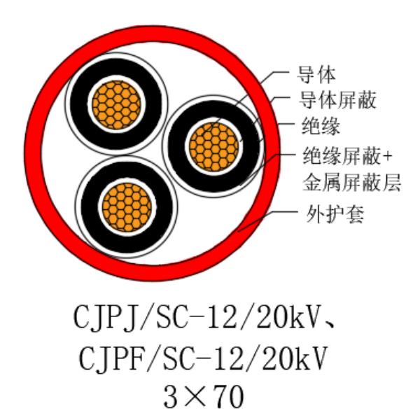 铜芯交联聚乙烯绝缘低烟无卤船用电力电缆-CJPJ/SC-12/20kV、CJPF/SC-12/20kV