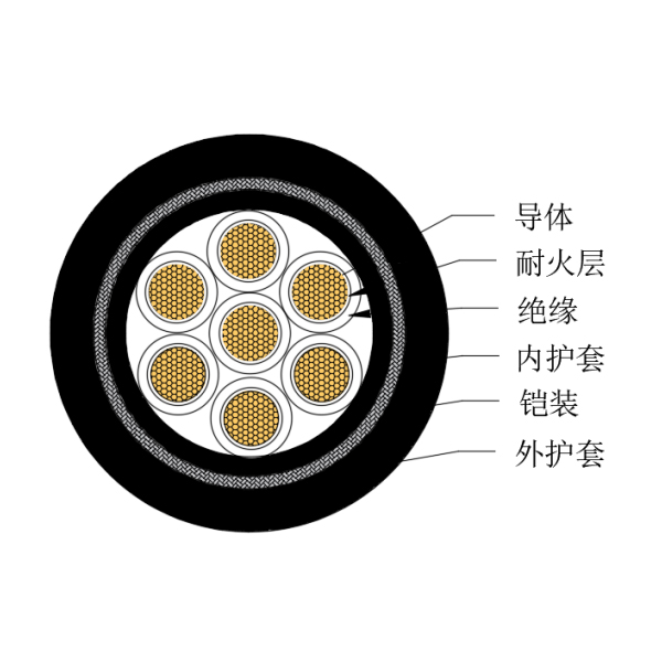 铜芯交联聚乙烯绝缘低烟无卤耐火船用控制电缆-CKJPJ85/NC-150/250V、CKJPF86/NC-150/250V