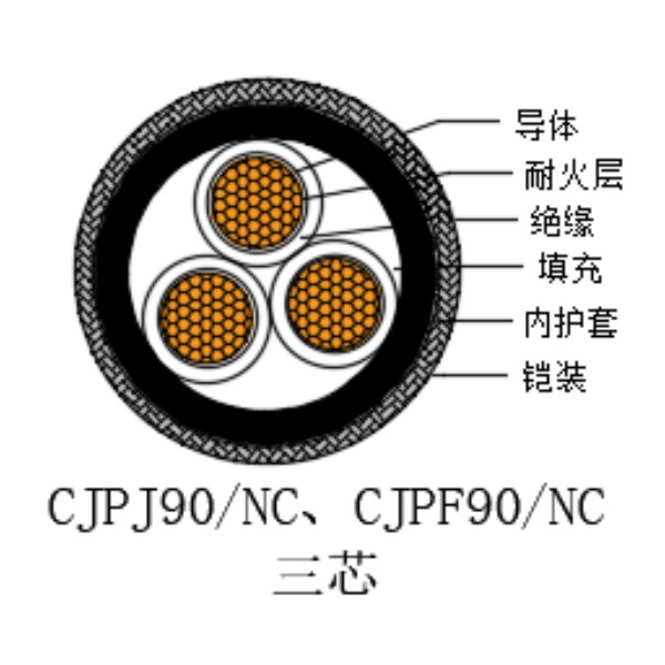铜芯交联聚乙烯绝缘低烟无卤耐火船用电力电缆-CJPJ90/NC-0.6/1kV、CJPF90/NC-0.6/1kV