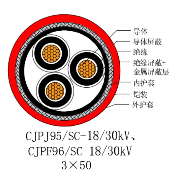 铜芯交联聚乙烯绝缘低烟无卤船用电力电缆-CJPJ95/SC-18/30kV、CJPF96/SC-18/30kV